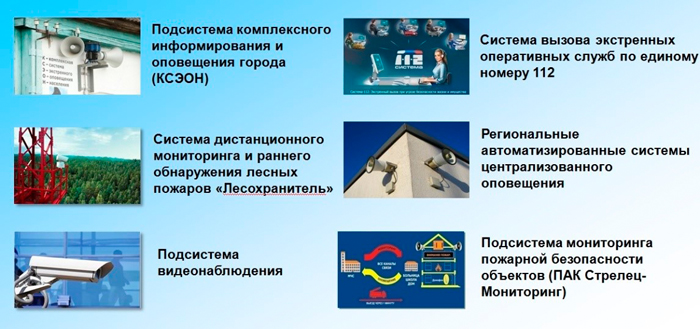 Мероприятия по созданию и развитию аппаратно-програмного комплекса «Безопасный город на территории Великого Новгорода